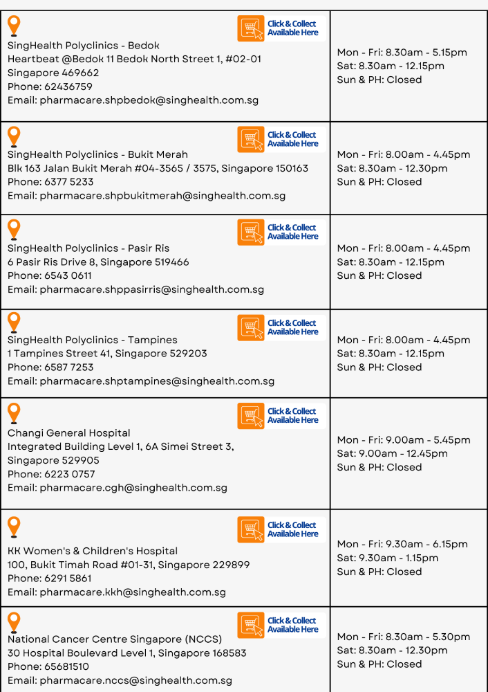 SingHealth Phamarcare outlets locations and timing
